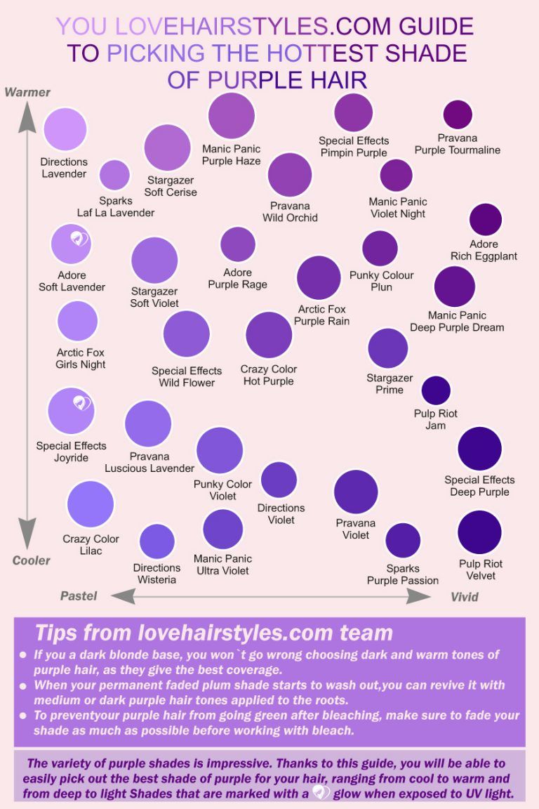 52 Tempting And Attractive Purple Hair Looks 52 Tempting And Attractive Purple Hair Looks