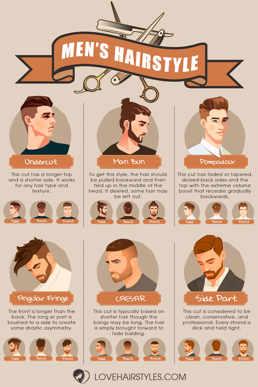 Best Men’s Hairstyles to Look Super Hot