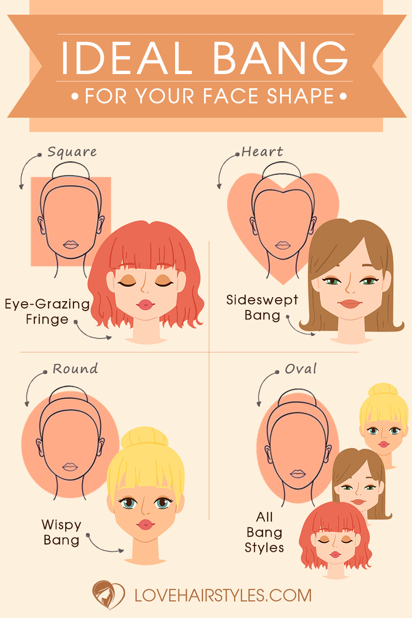 How To Cut Bangs At Home Properly