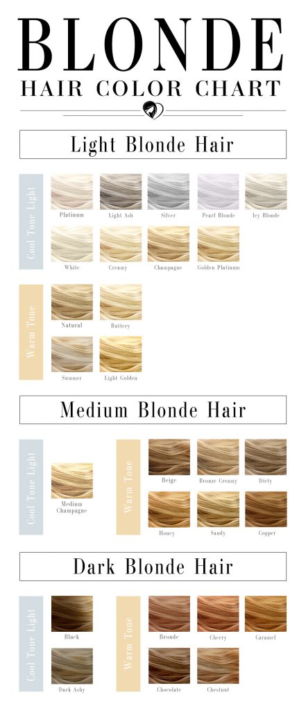 Blonde Hair Color Chart To Find The Right Shade For You | LoveHairStyles