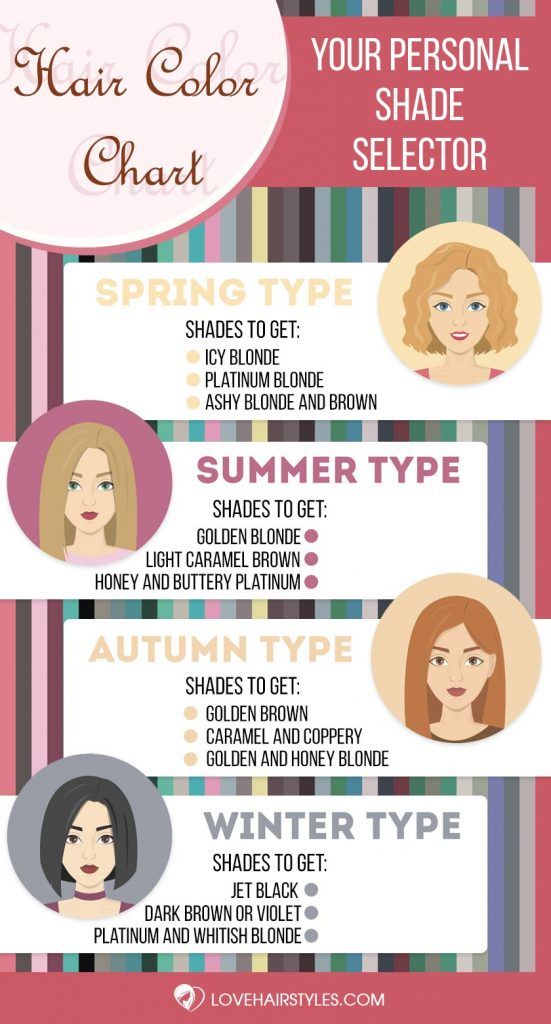 Shades Of Hair Color Chart To Fit Any Complexion