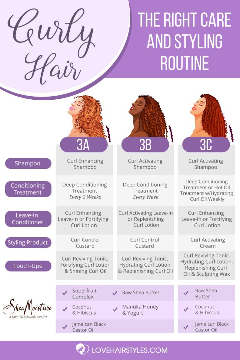 All The Facts About 3a 3b 3c Hair And The Right Care Routine For Them 