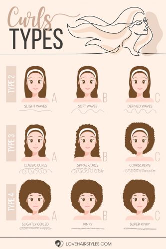 The Complete Guide To Hair Types (2023 Edition) - Love Hairstyles