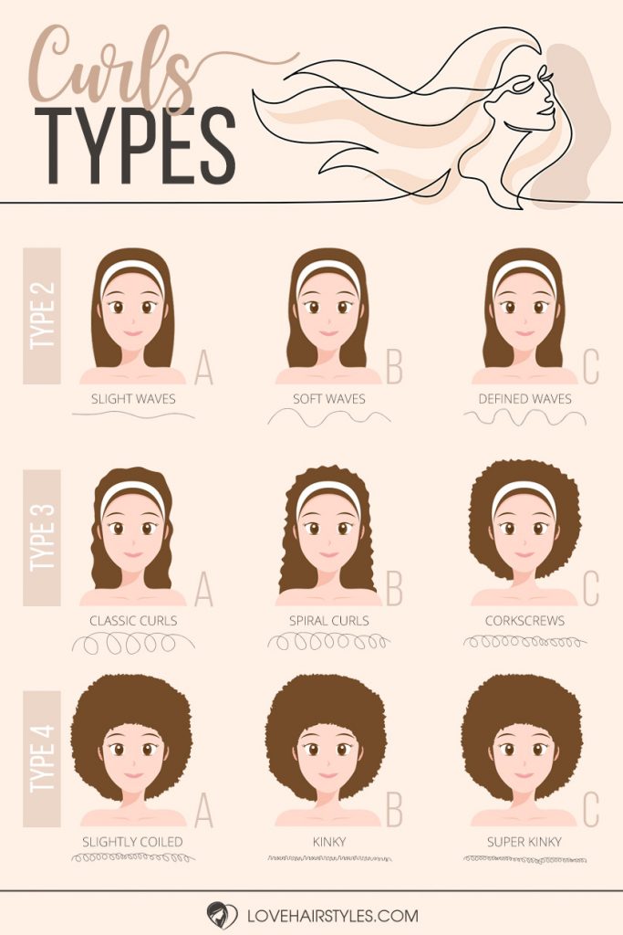 Discover All Curls Types To Take Care Of Yours Properly