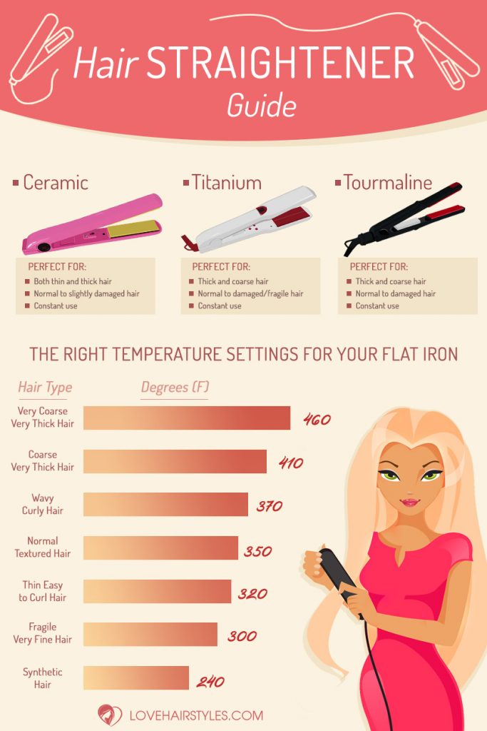 The Best Well Tried Tools To Find The Right Hair Straightener For You Infographic