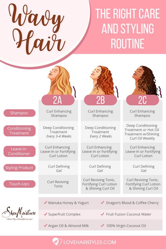 Hair Care Routine For Type 2b Hair