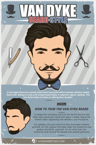 The Iconic Van Dyke Beard Collection: How To Grow And Wear The Timeless Men’s Trend