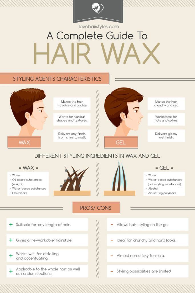 The Hair Wax Guide 17 Best Products And Styling Tips For Immaculate Looks Infographics