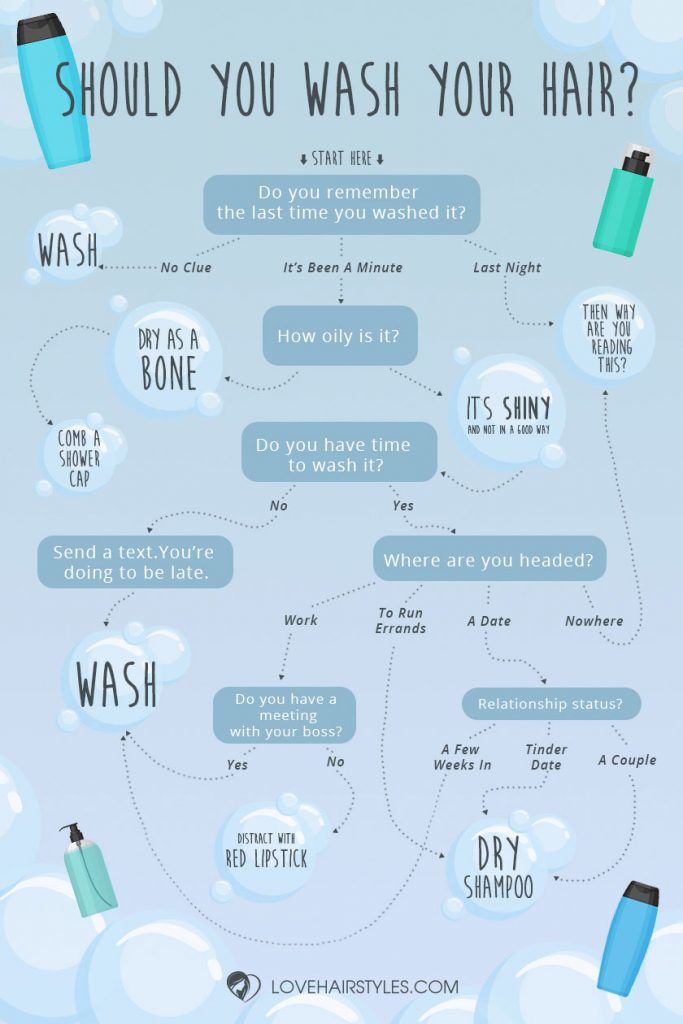 Different Types Of Hair Cleansers & Popular Products To Help You Find The Right Shampoo For You Infographic
