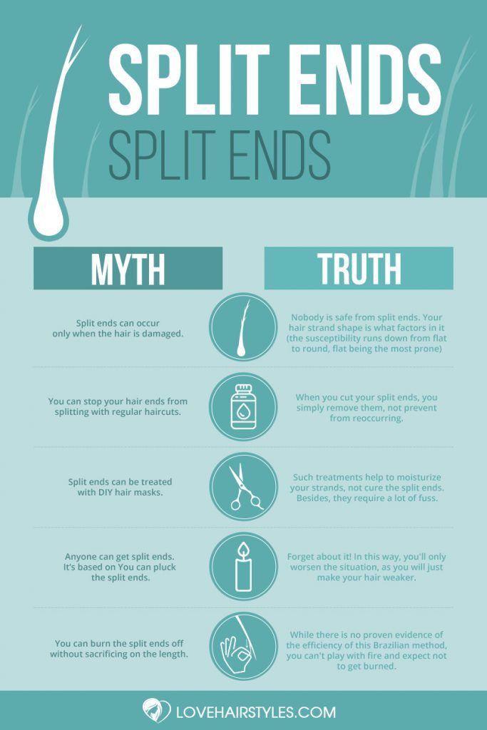 Split Ends And What To Do About Them