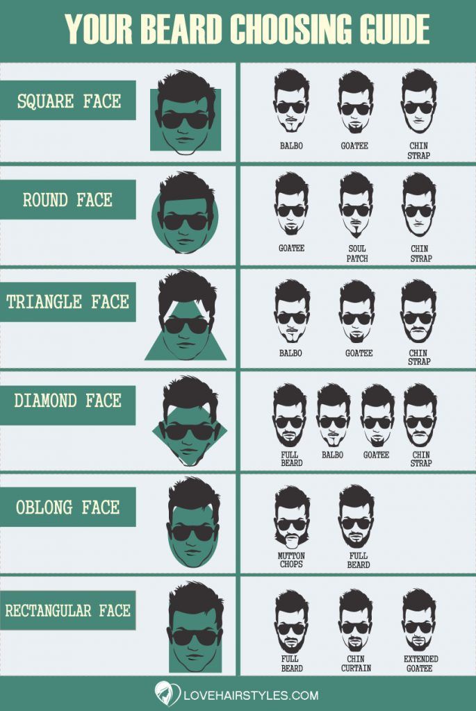 Masculine & Style-Defining Beard Ideas For All Ages And Images