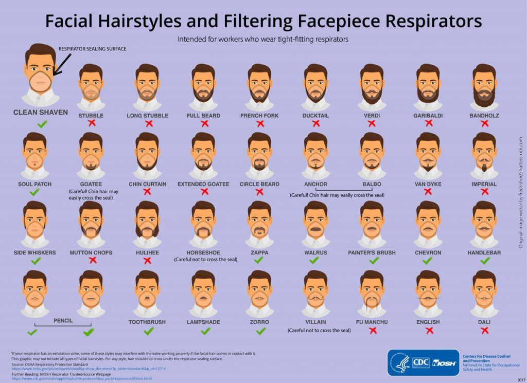 Facial Hair That Interferes With Respirators Types #facialhair