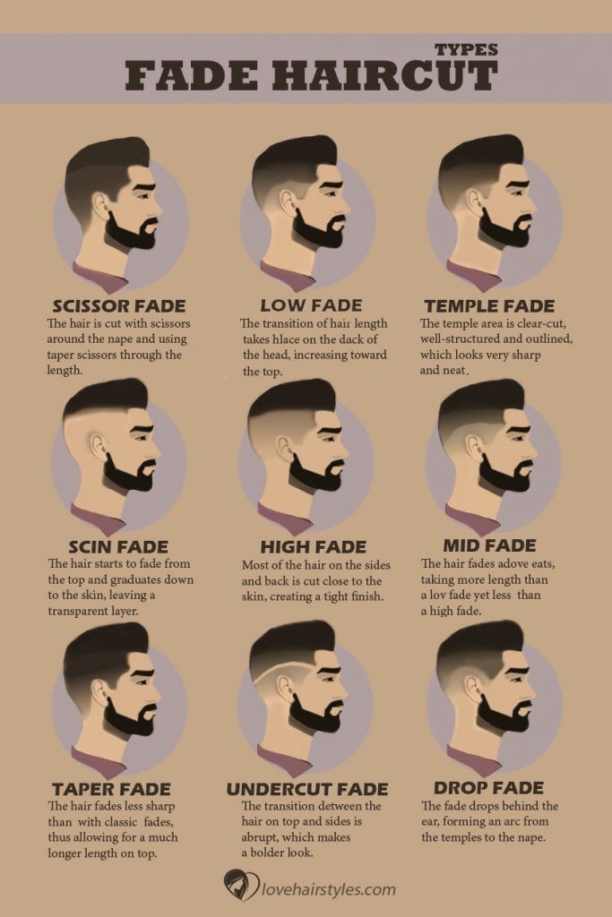 The Fade Haircut Trend Captivating Ideas For Men Lovehairstyles Com