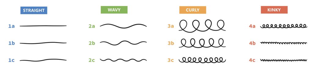 Identify Your Hair Type Quiz!